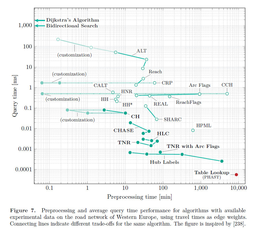 benchmark of road networks pathfinding planning algorithms