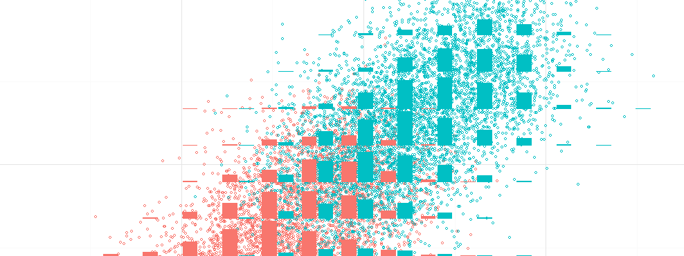 bin-based plot showing blending