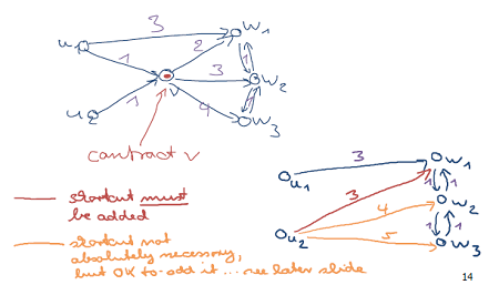 graph contraction - contraction hierachies explanations