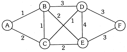 simple undirected graph