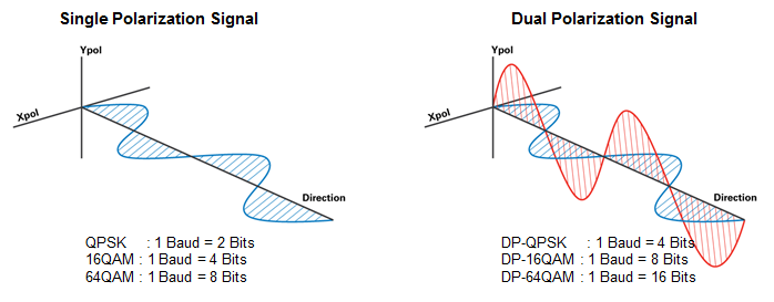 illustration-polarization