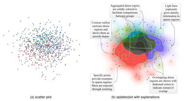 splatterplots